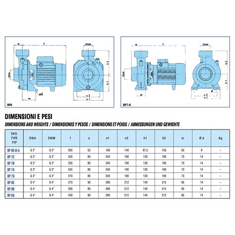 Centrifugal Pump Dimension|centrifugal pump size chart.